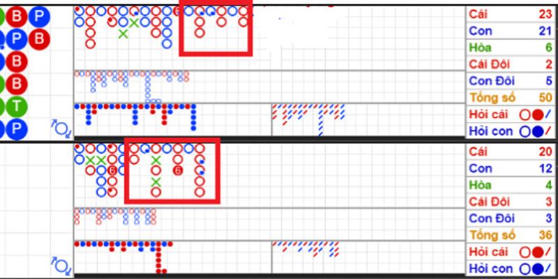 Khái niệm về soi cầu game Baccarat