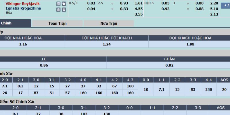 Ví dụ cách đọc và tính tiền kèo 3/4 