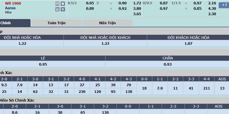 Phân tích về cược chấp 3/4 trong ví dụ thực tế